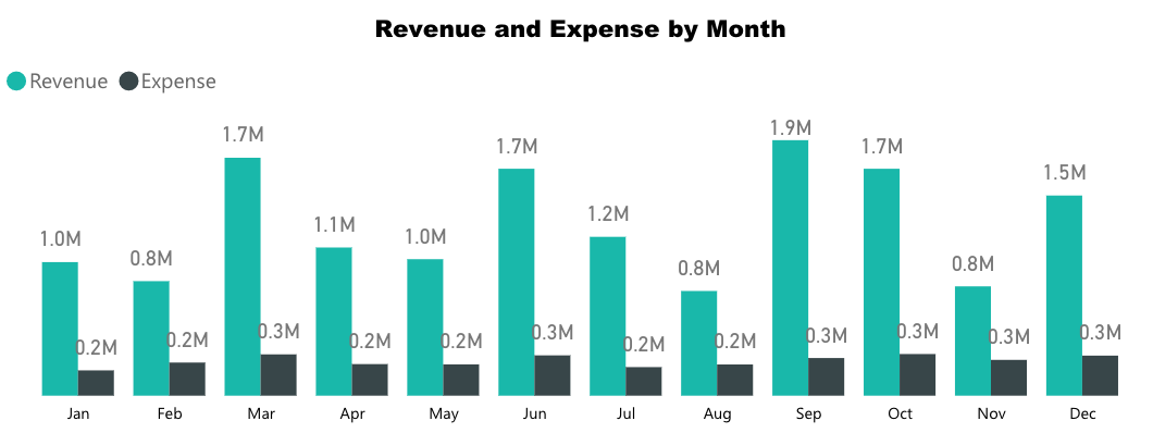 Profit and Loss per Claim Report